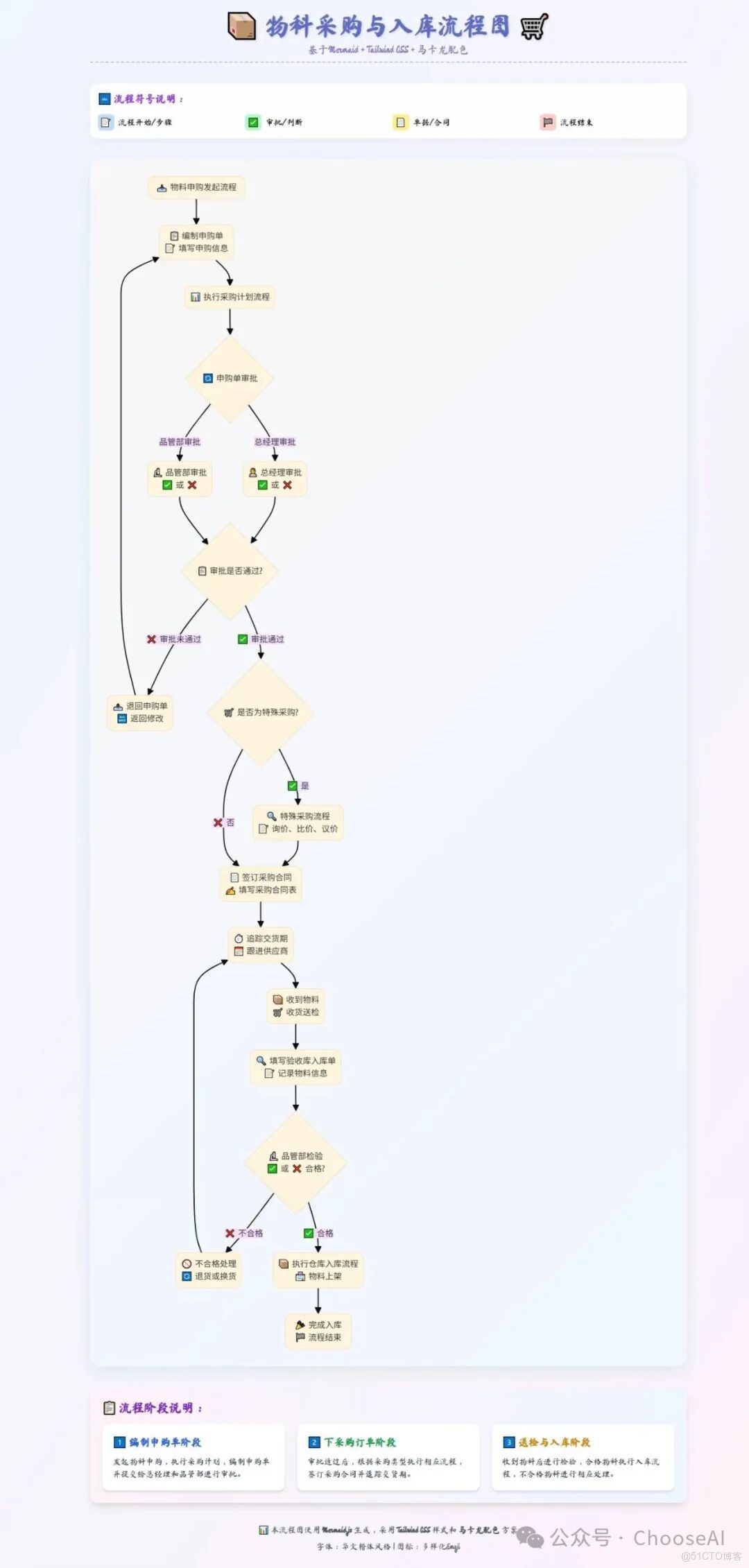 神了！Deepseek+mermaid的邏輯圖吊打國外的notion、napkin_notion AI_06