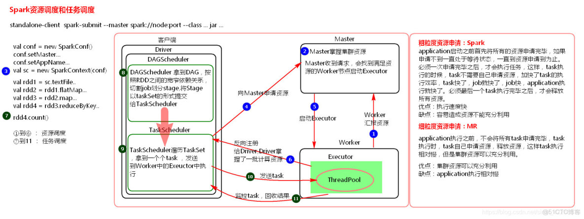 spark block 大小配置_數據_03