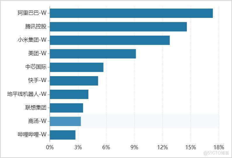 港股2026：從“極泰”到“極盛”，AI與半導體或迎來新一輪牛市！_估值_03