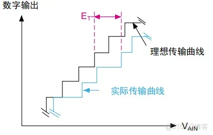 51c嵌入式~模擬電路~合集1_模擬電路_77