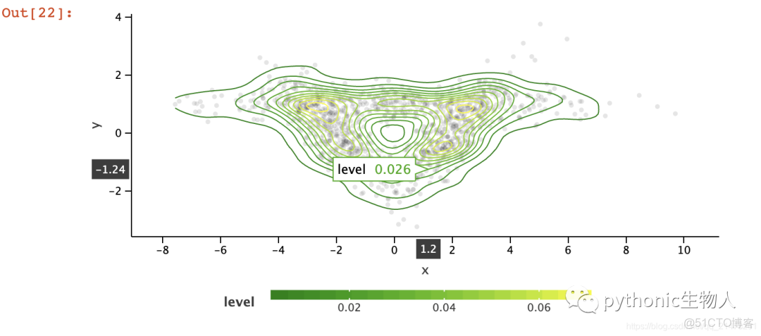 pycharm數據可視化只繪製出excel中某一行的數據圖形_#python_13