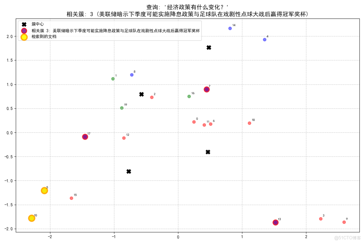 構建AI智能體：四十、K-Means++與RAG的融合創新：智能聚類與檢索增強生成的深度應用_聚類_15
