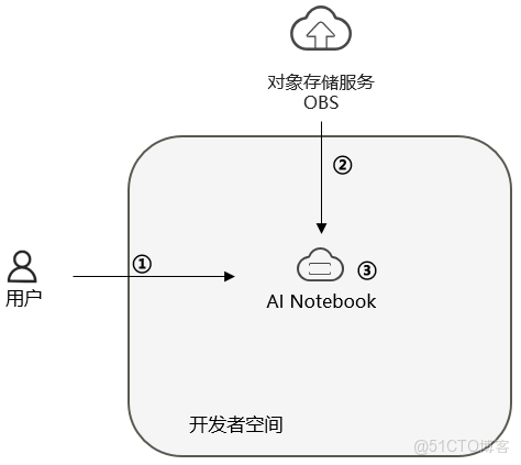 【案例共創】基於spaCy的NER模型構建與深度EDA解析：Twitter情感短語提取_開發者