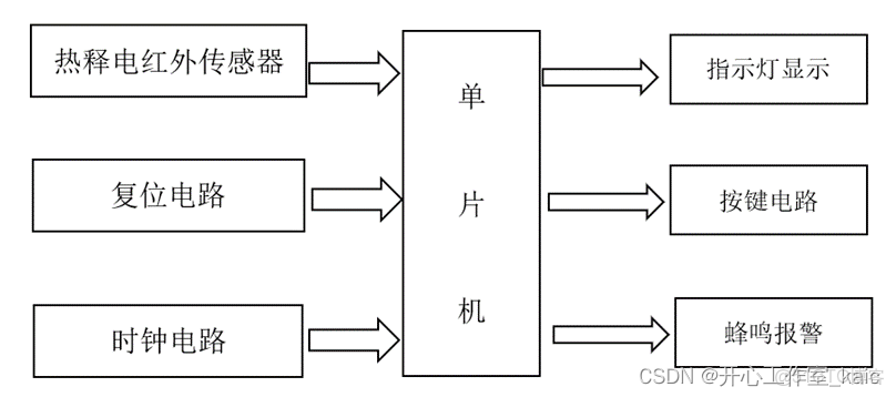 基於ESP8266家庭防盜報警裝置研究背景_#嵌入式硬件