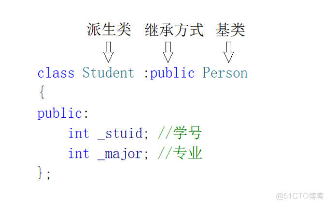 c++入門---------繼承篇_成員函數_03