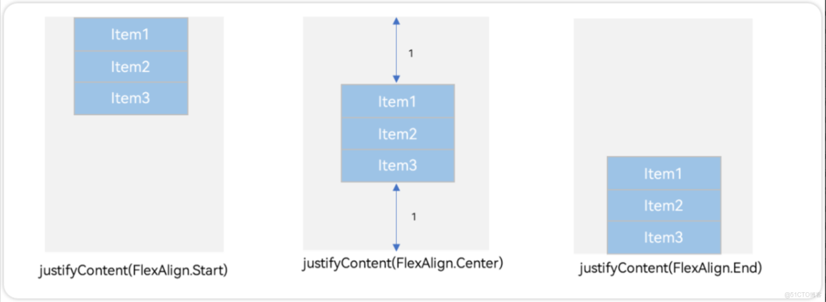 鴻蒙全新聲明式UI框架ArkUI初體驗，開發應用真爽，比flutter牛啊_的技術博客_自適應_05