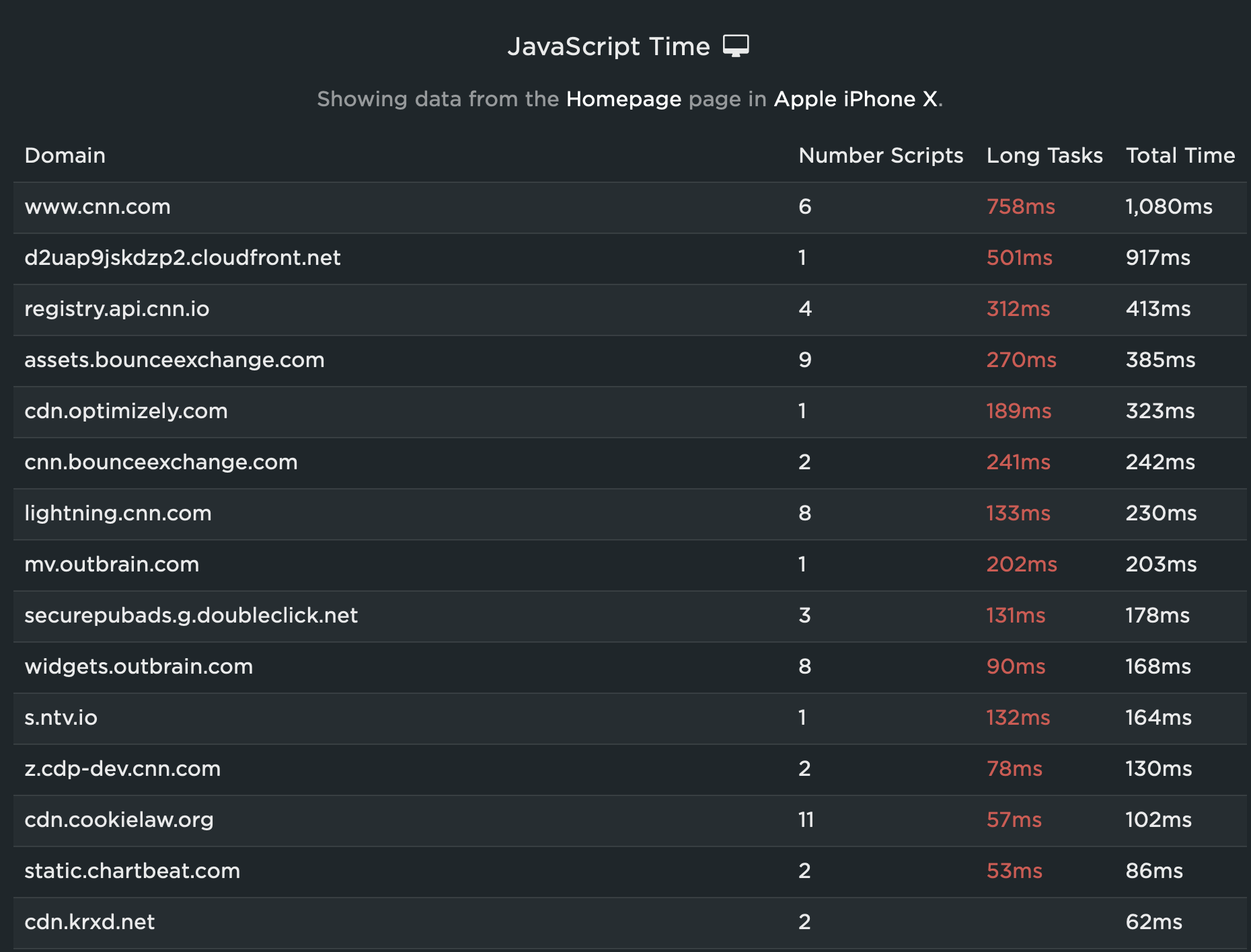 A screenshot with long tasks time