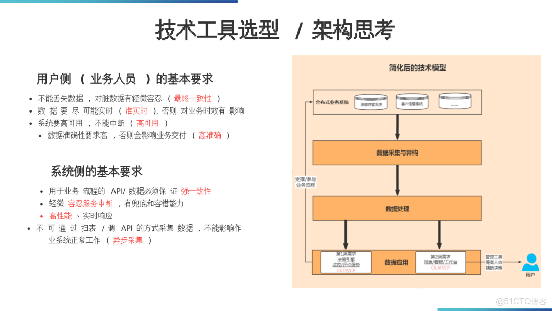 數據倉庫架構落地方案_ide_07