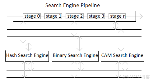 核心交換機主備部署 虛擬化_交換芯片