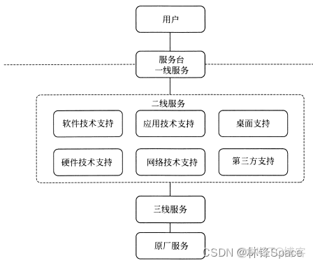 information_schema 文件在哪裏_#需求分析