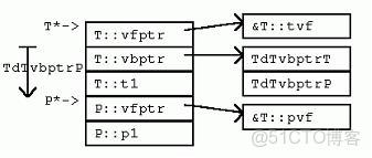 vfp怎麼縱向合併多表_c_14