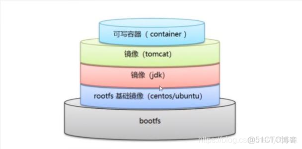 docker push 如果已存在會自動覆蓋嗎_docker_10