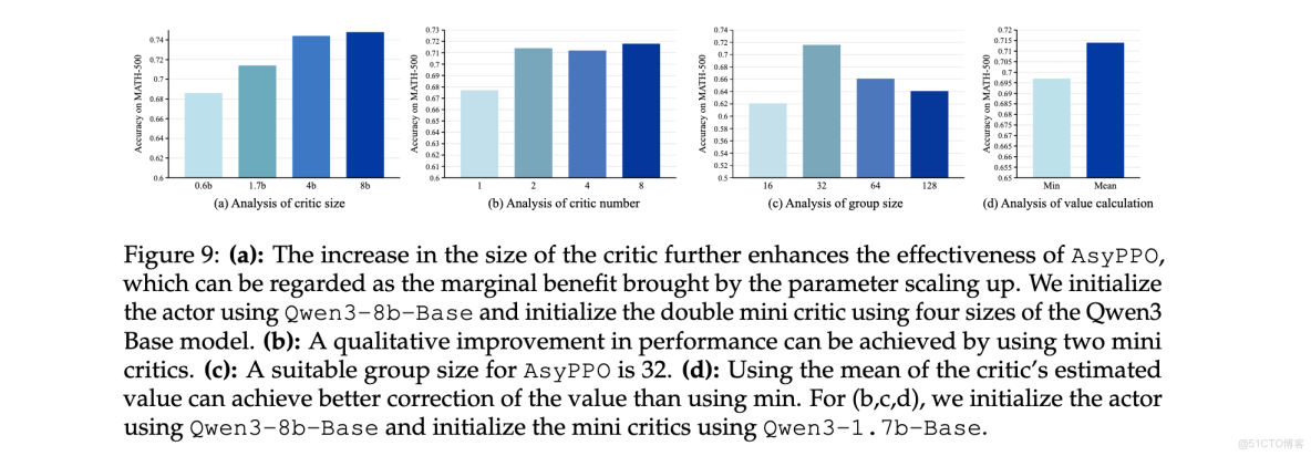 看MindSpore加持下，如何「煉出」首個千億參數中文預訓練語言模型？ - 華為雲開發者社區的個人空間 -_#語言模型_18