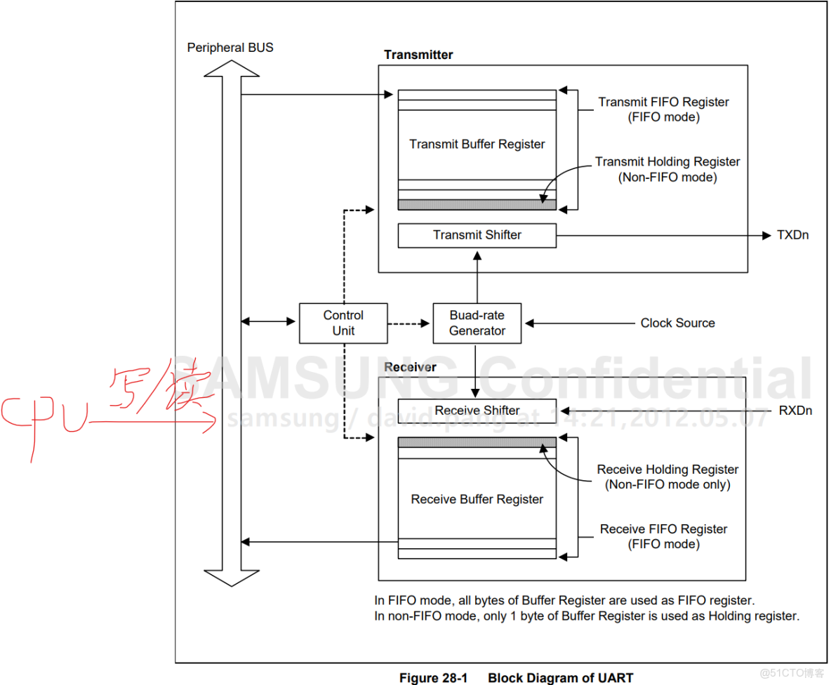 emmc總線和sd總線接口_開發語言_40