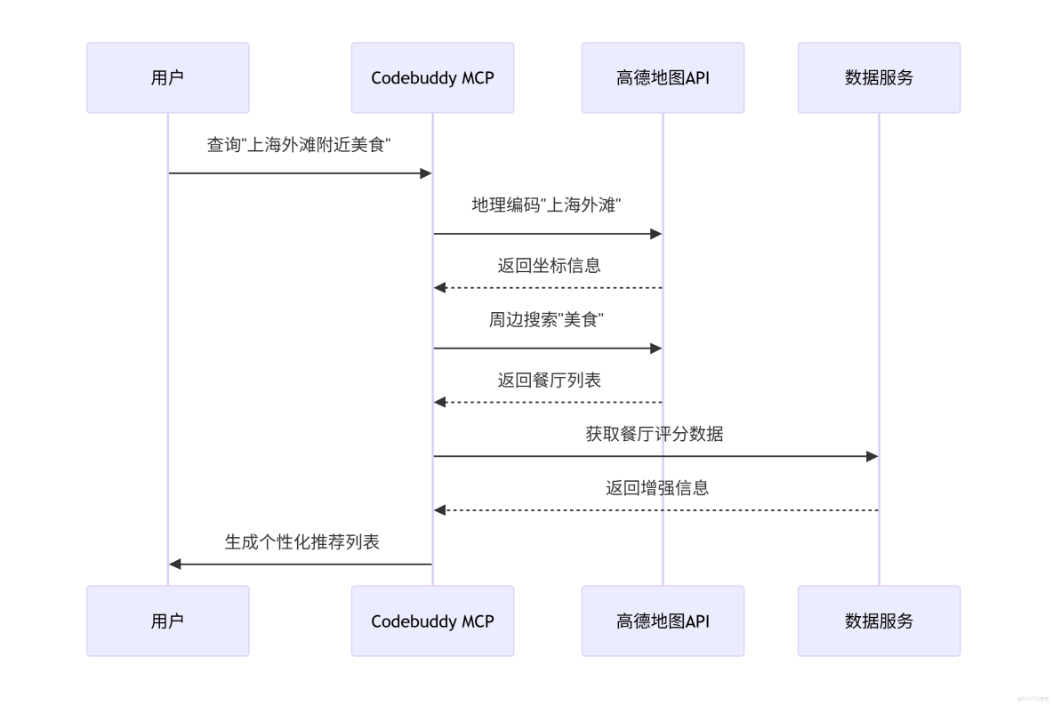 構建AI智能體：四十六、Codebuddy MCP 實踐：用高德地圖搭建旅遊攻略系統_高德地圖_03