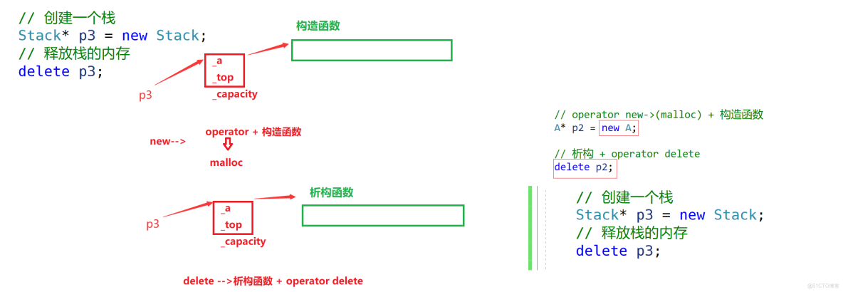 C++內存管理的機制_構造函數_04