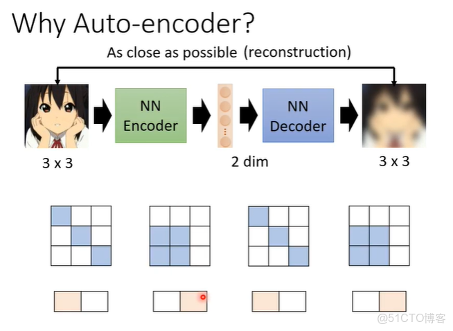 李宏毅機器學習2022年學習筆記（一）-- Introduction_機器學習_03
