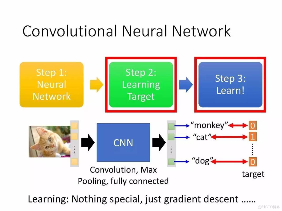 李宏毅深度學習教程 pdf_神經網絡_158
