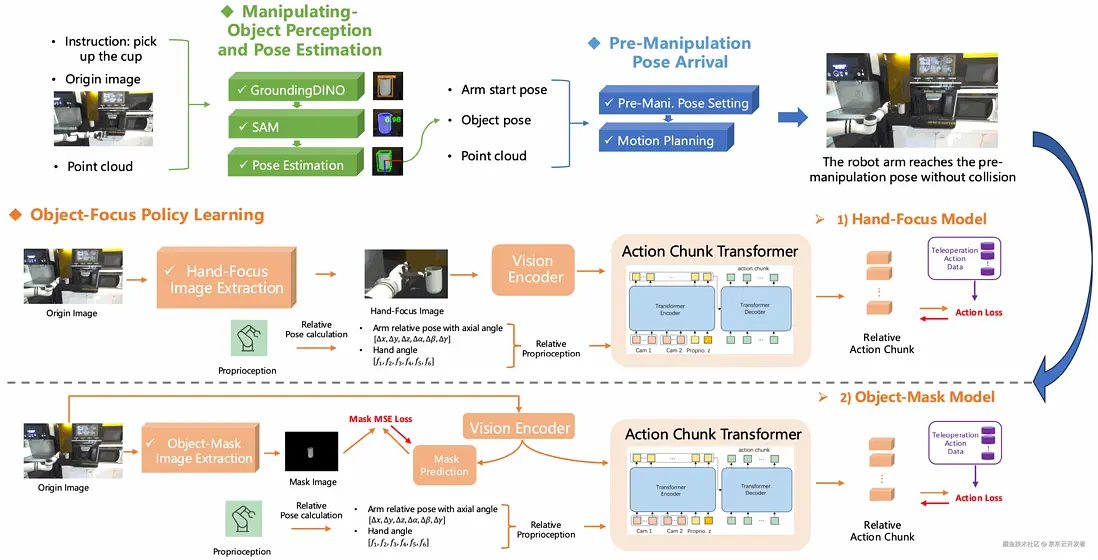 在這裏插入圖片描述