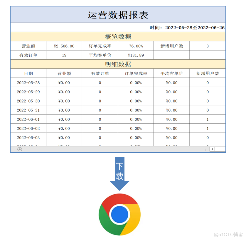 蒼穹外賣-工作台實現、Apache POI、導出Excel報表 - 詳解_Apache_20