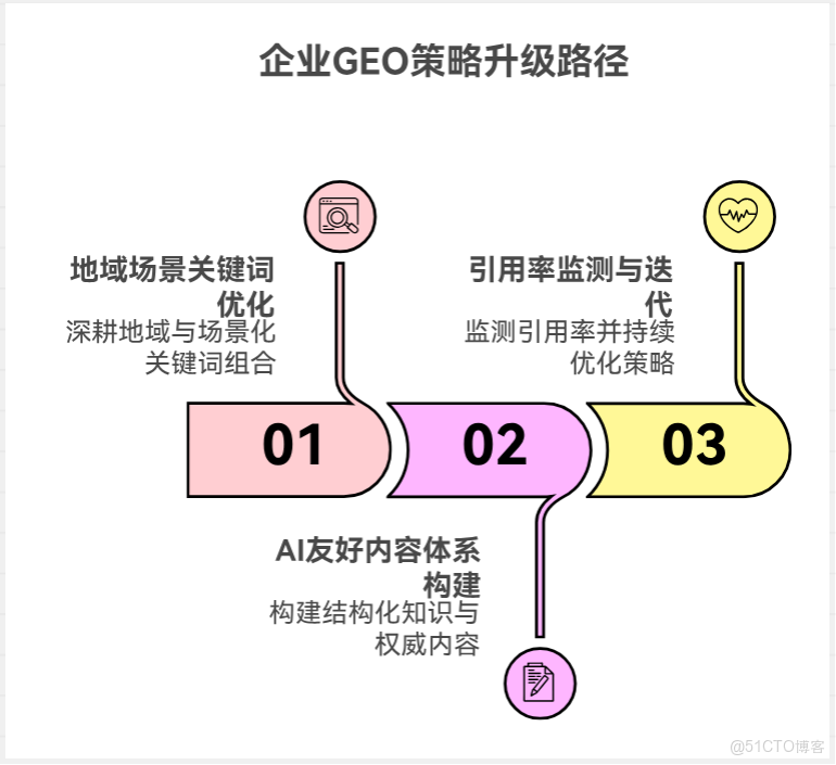 騰訊新聞短視頻的“AI相關搜索”:企業GEO優化的黃金新陣地_結構化_02