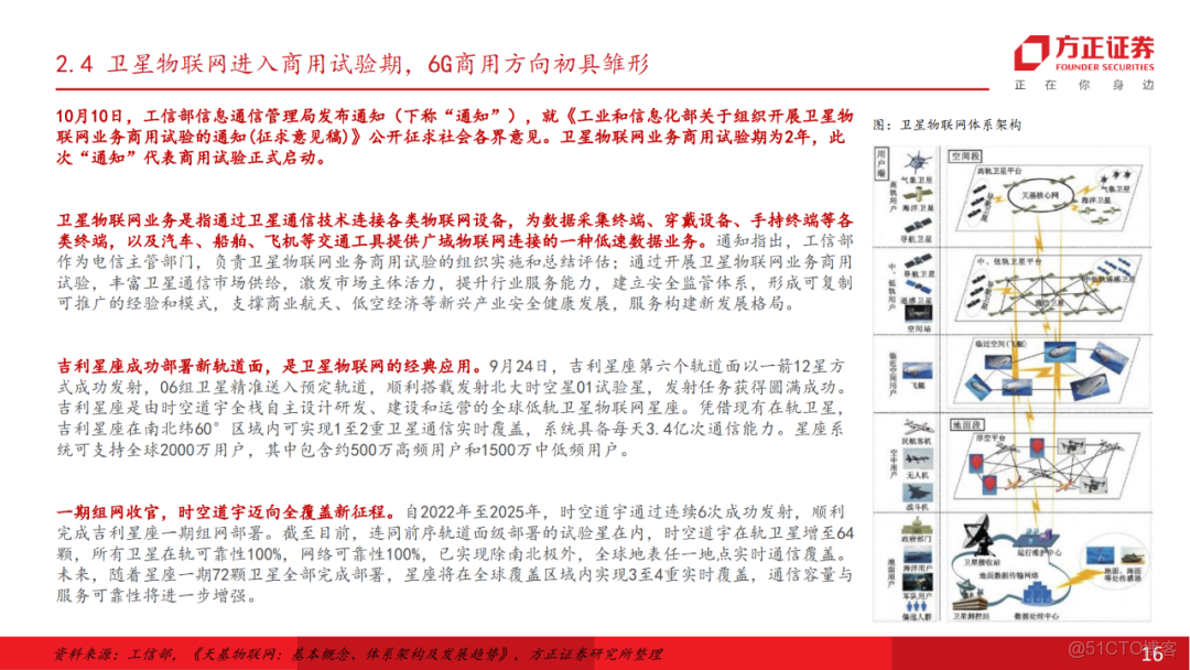 十五五展望未來產業七行業投資策略_架構師_15