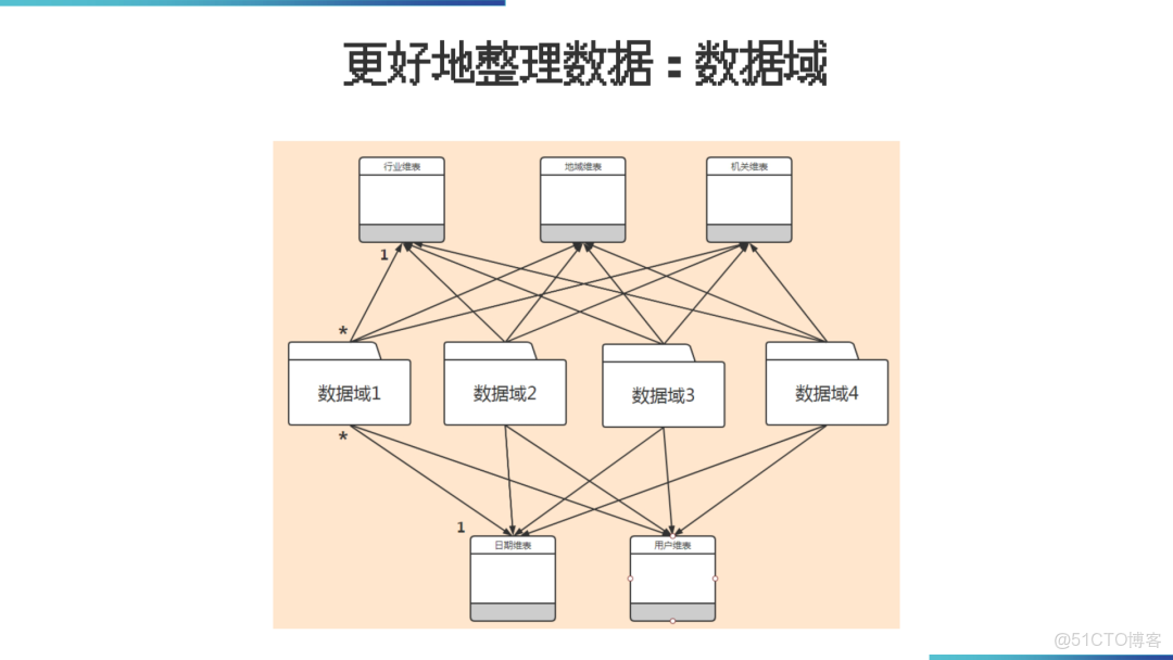 數據倉庫架構落地方案_ide_28