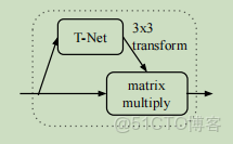 superpoint網絡的Model Volume network point_PointNet++_03
