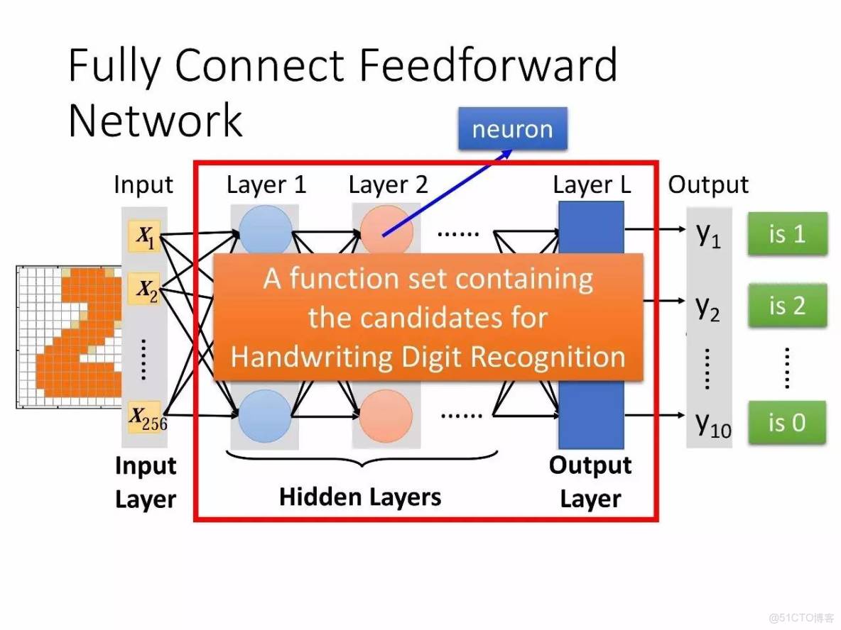李宏毅深度學習教程 pdf_李宏毅深度學習教程 pdf_27