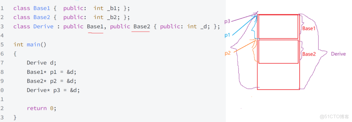 C++——繼承（單繼承、多繼承、菱形繼承）&&虛繼承&&虛基類_多繼承_21