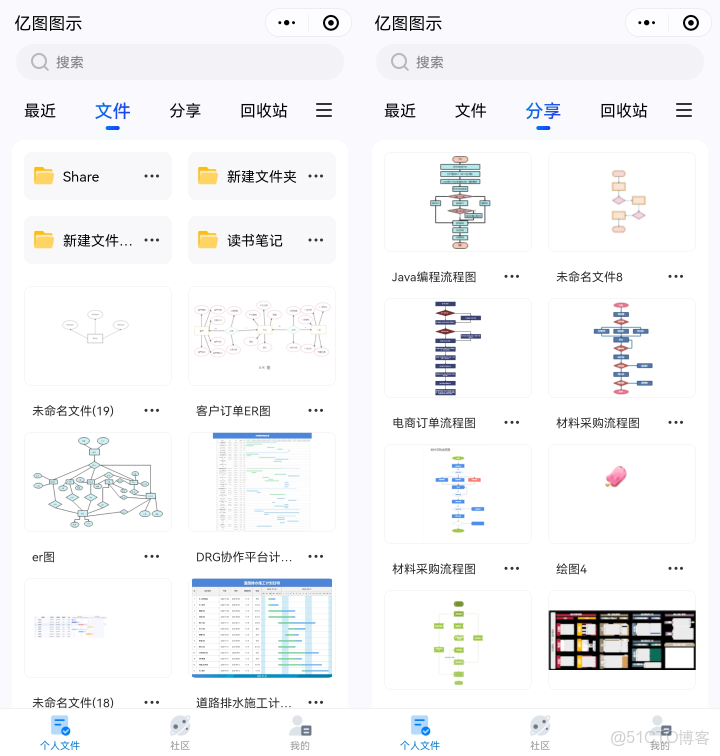 億圖可以通過java類生成類圖麼_電路圖_02