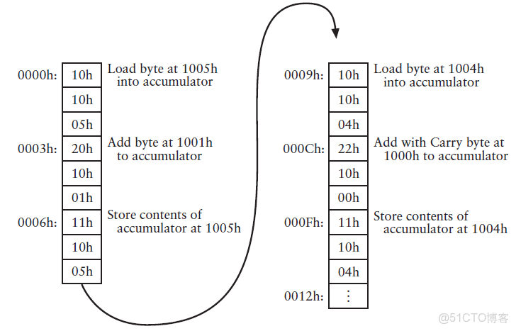 ivregress截面 截面表什麼意思_ivregress截面_70