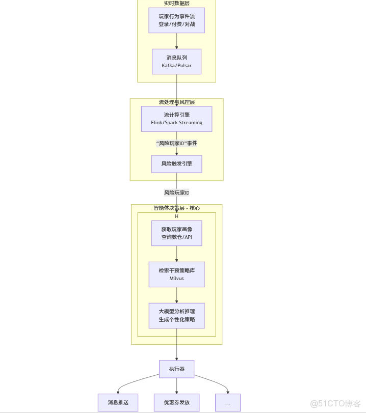 AI與大數據的結合(個人理解)_ai 大數據 融合_#人工智能_03