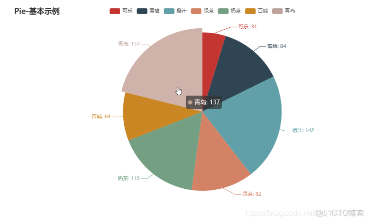 matplotlib庫的數據可視化實驗心得體會_數據可視化_17