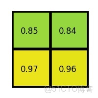 fastrcnn權重_寬高_13