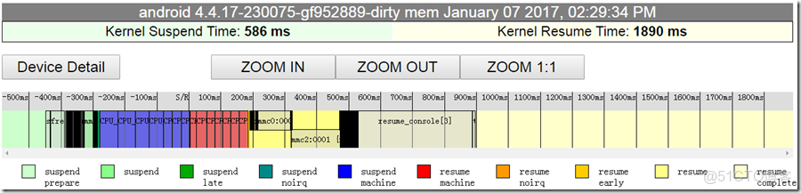 EMMC用來做數據記錄儀壽命有問題嗎_ci_03