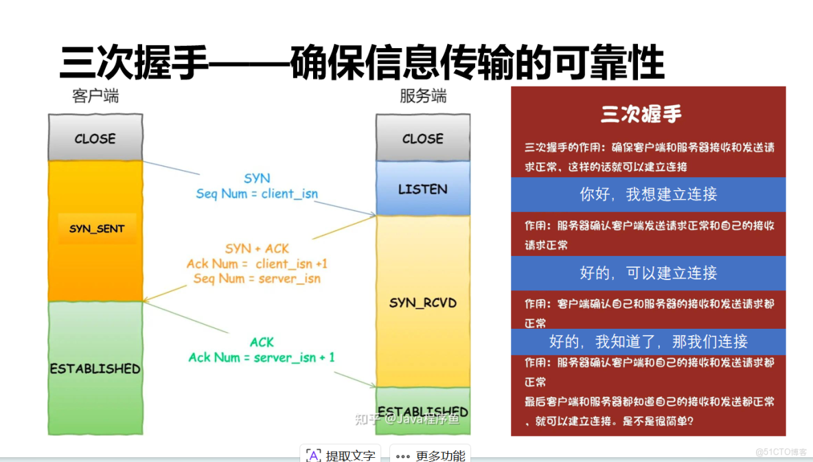 【計算機網絡】 HTTP協議及相關面試題整理 （建議收藏）_wx628e0b5406946的技術博客_客户端