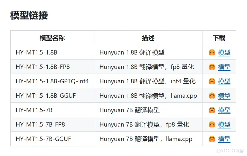 騰訊開源翻譯模型，源碼地址+部署腳本，手機端可部署1GB內存就能跑_開源_05