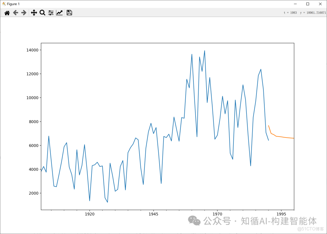 構建AI智能體：十四、從“計算”到“洞察”：AI大模型如何讓時間序列數據“開口説話”_時間序列_05