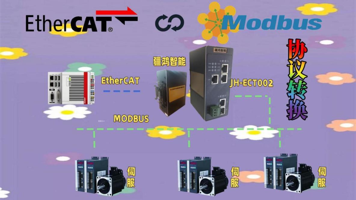 ETHERCAT轉MODBUS協議轉換網關：激光切割設備高效協同的“隱形橋樑”_modbus