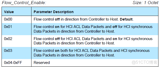 podman的host模式_參數説明_05