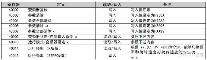 primefaces 上傳文件_primefaces 上傳文件_13