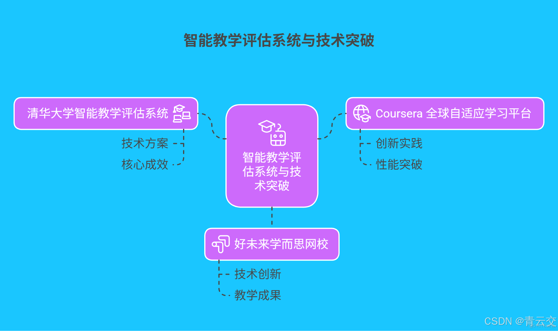 在這裏插入圖片描述