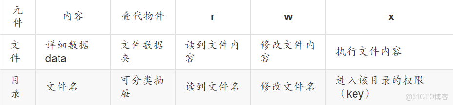 Linux_文件系統_07