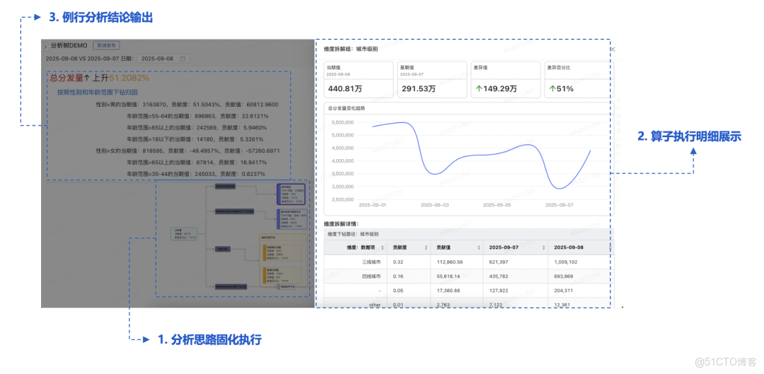 破局複雜業務場景：百度數據分析平台（TDA）分析增強與性能優化的雙輪驅動_緩存_09