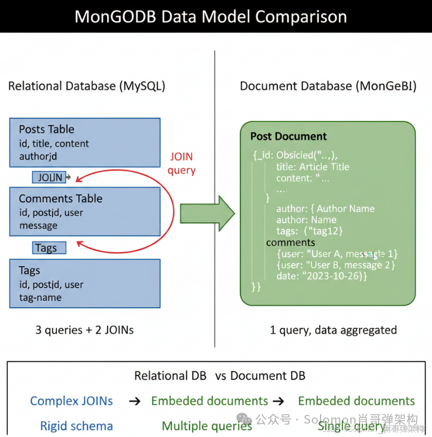 在這裏插入圖片描述