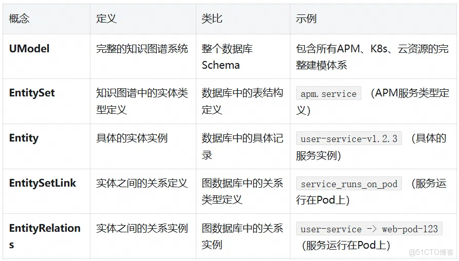 打通可觀測性的“任督二脈”：實體與關係的終極融合_可觀測_02