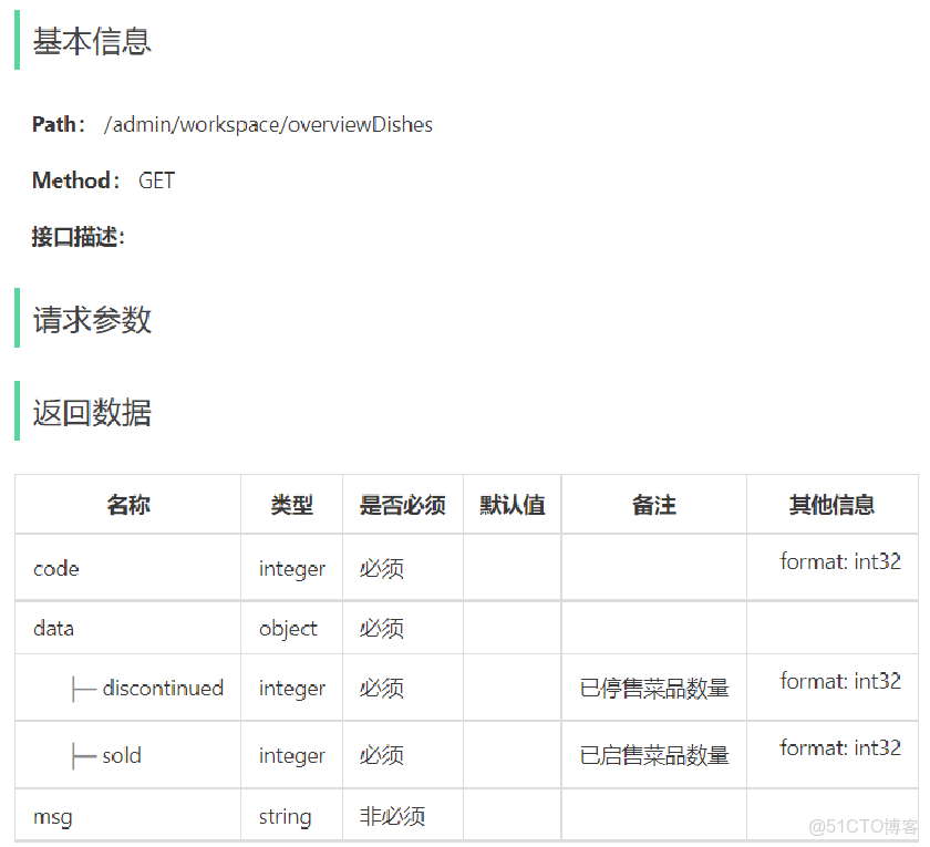 蒼穹外賣-工作台實現、Apache POI、導出Excel報表 - 詳解_數據_07