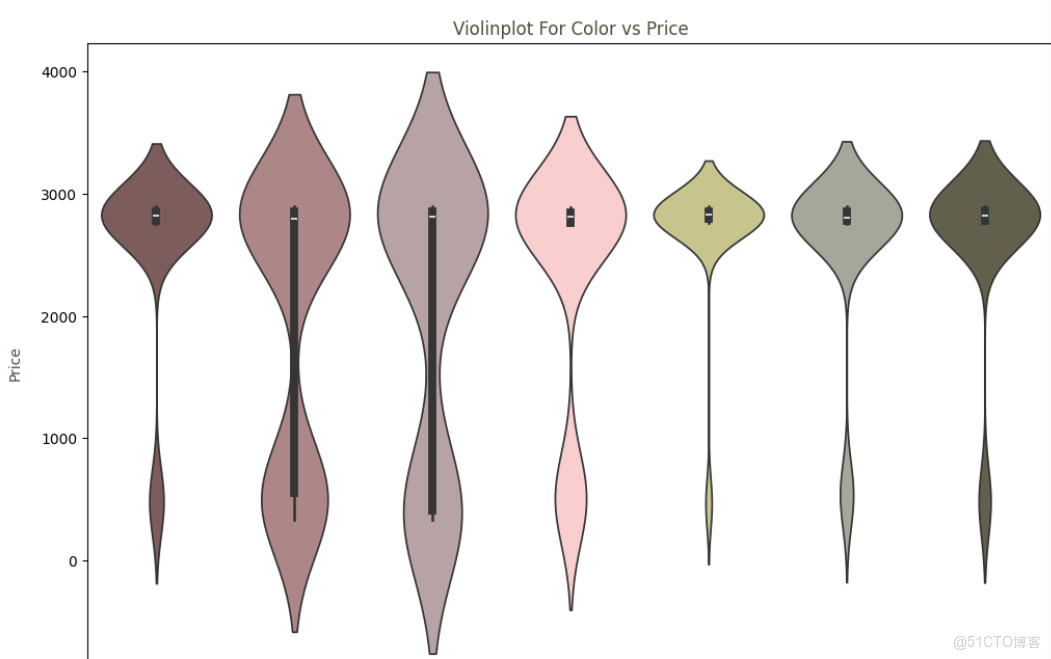 【案例共創】基於機器學習的鑽石電商定價策略優化：數據驅動的精準價格預測_開發者_15
