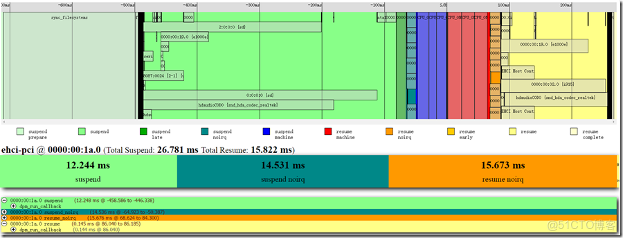 EMMC用來做數據記錄儀壽命有問題嗎_ci_08